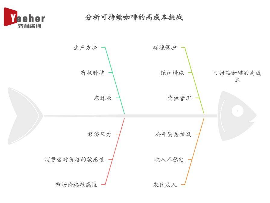 025年可持续咖啡市场AG真人中国全面分析2(图1)