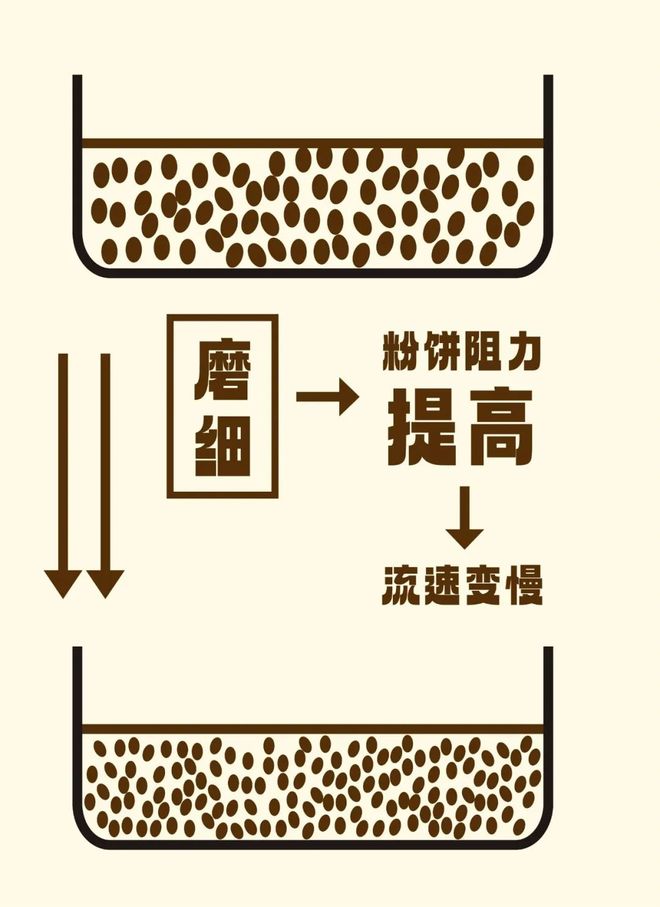粉量or研磨度该调哪个？AG真人百家家乐app
