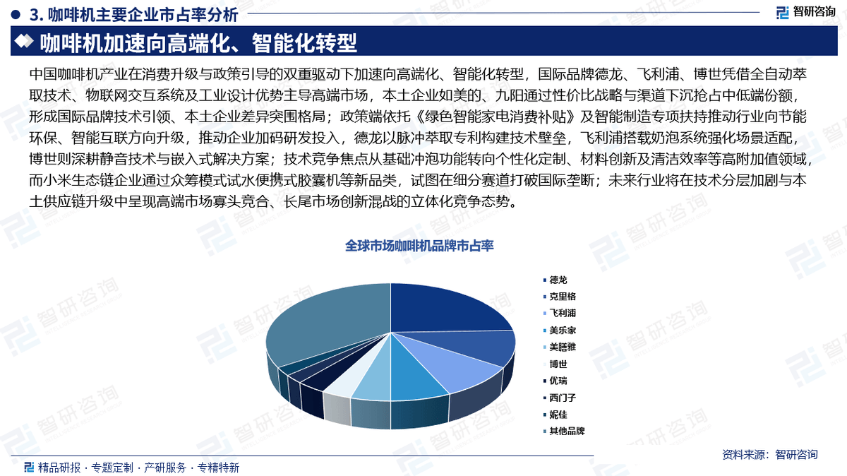 业市场份额证明材料（智研咨询发布）AG真人网页【专精特新】咖啡机行(图1)
