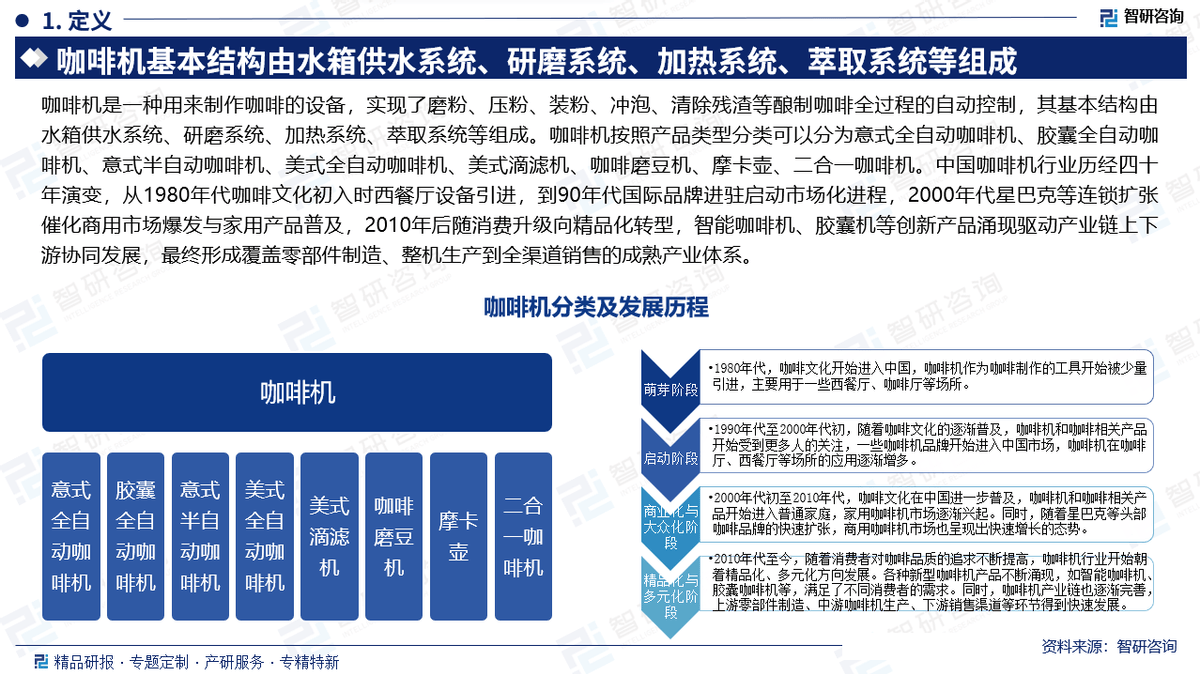业市场份额证明材料（智研咨询发布）AG真人网页【专精特新】咖啡机行(图2)