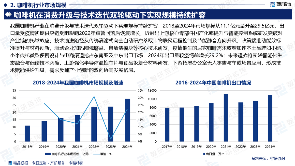 业市场份额证明材料（智研咨询发布）AG真人网页【专精特新】咖啡机行(图5)